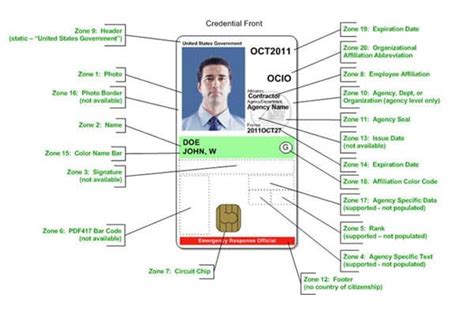 piv card verification